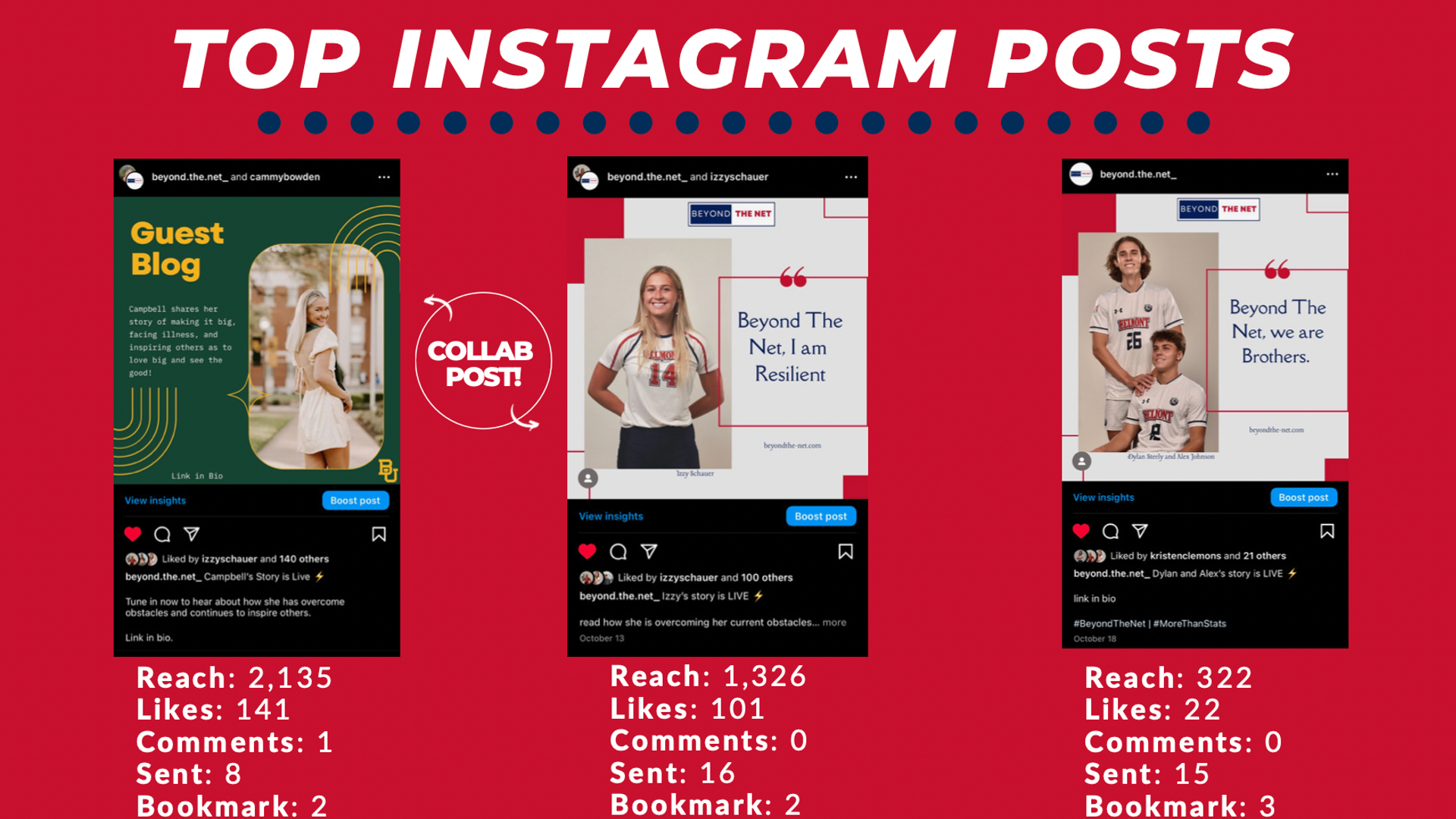 Top Instagram posts about student athletes.