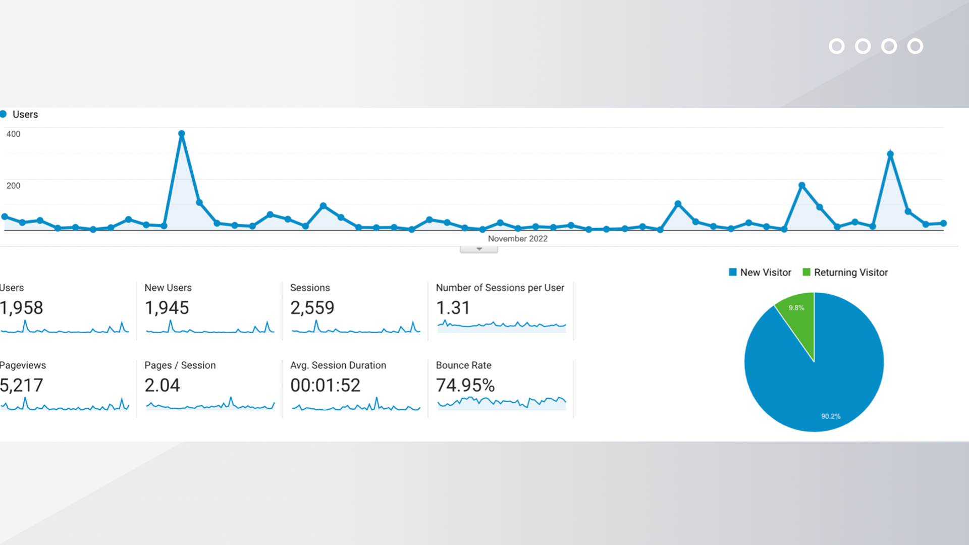 Campaign success for student athletes and their posts.