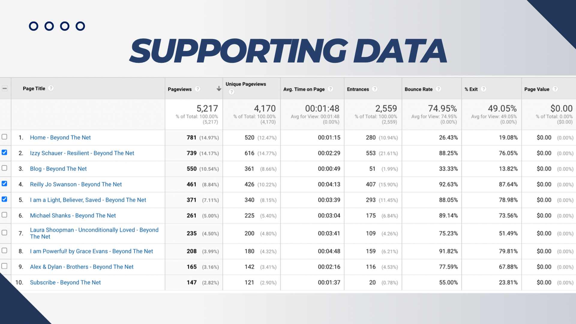 Supporting Data about Student Athletes and their stories.